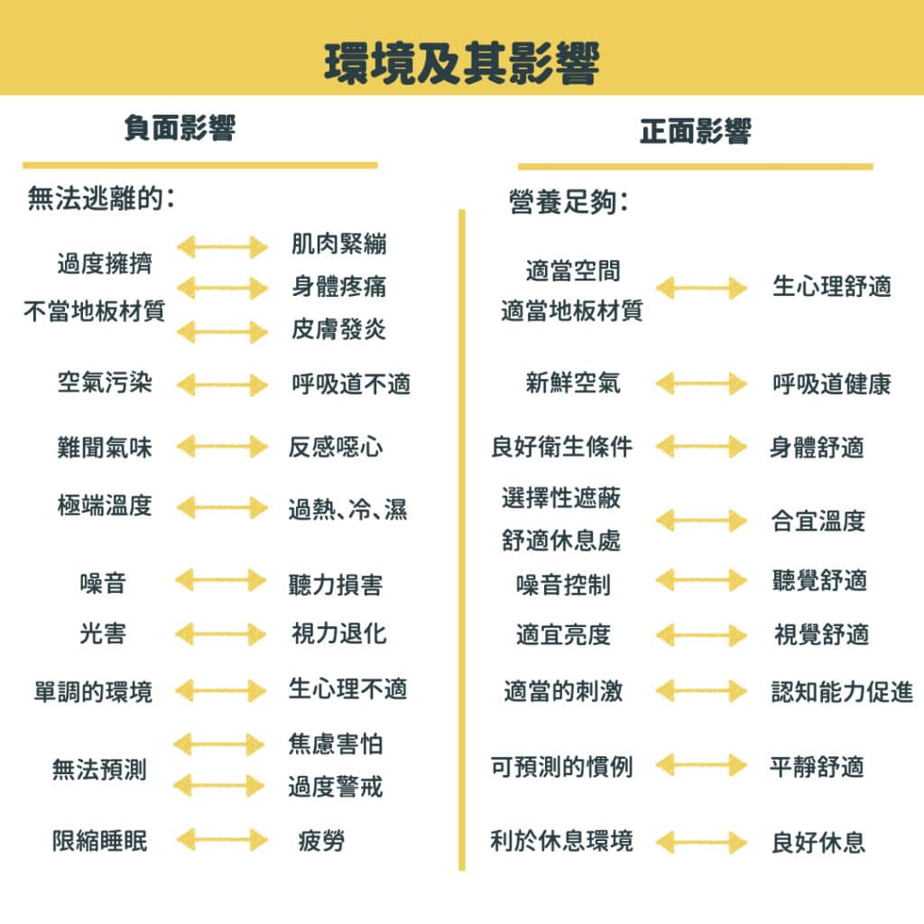 動物福利 環境及其影響