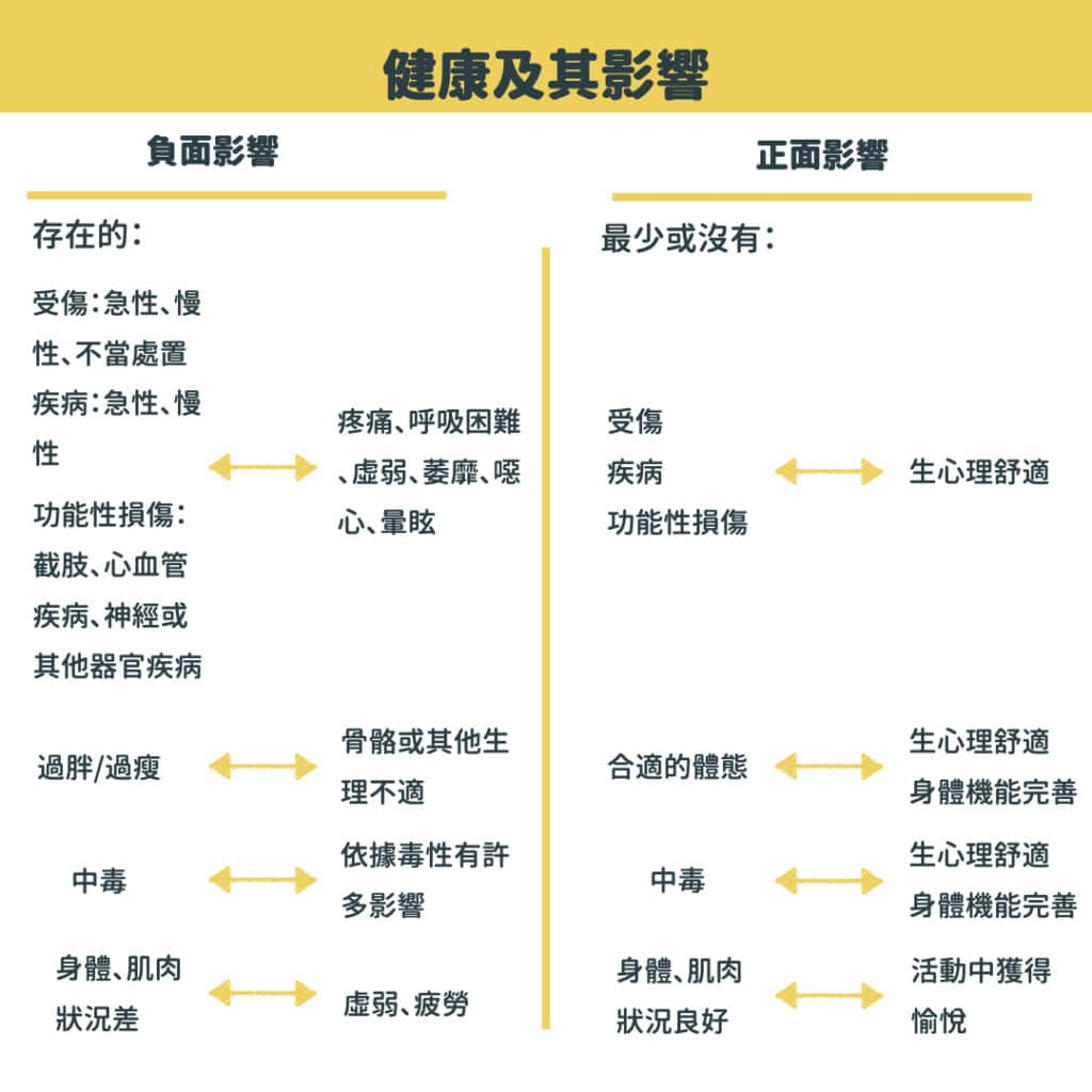 動物福利 健康及其影響