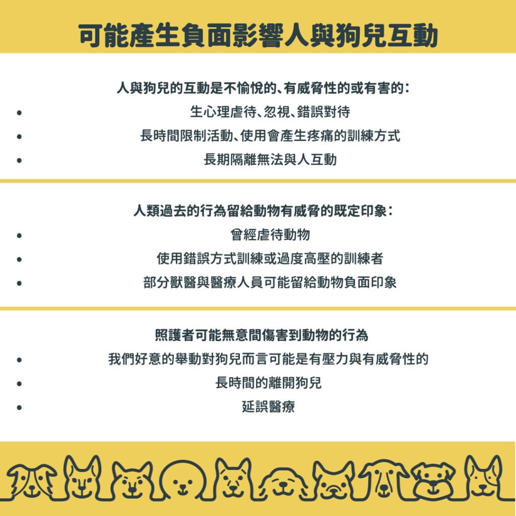 動物福利 人類與狗兒互動負面影響