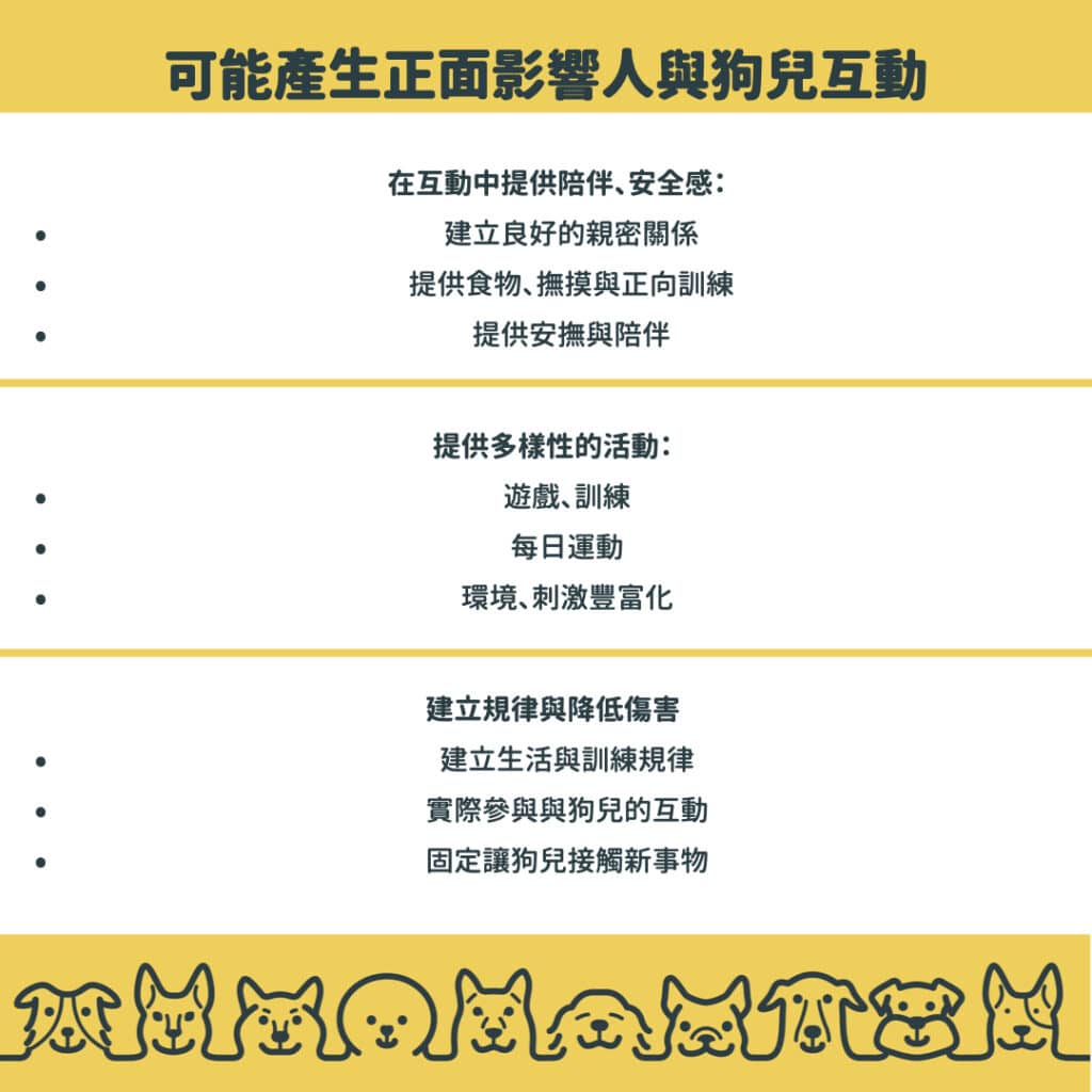 動物福利 人類與狗兒互動正面影響